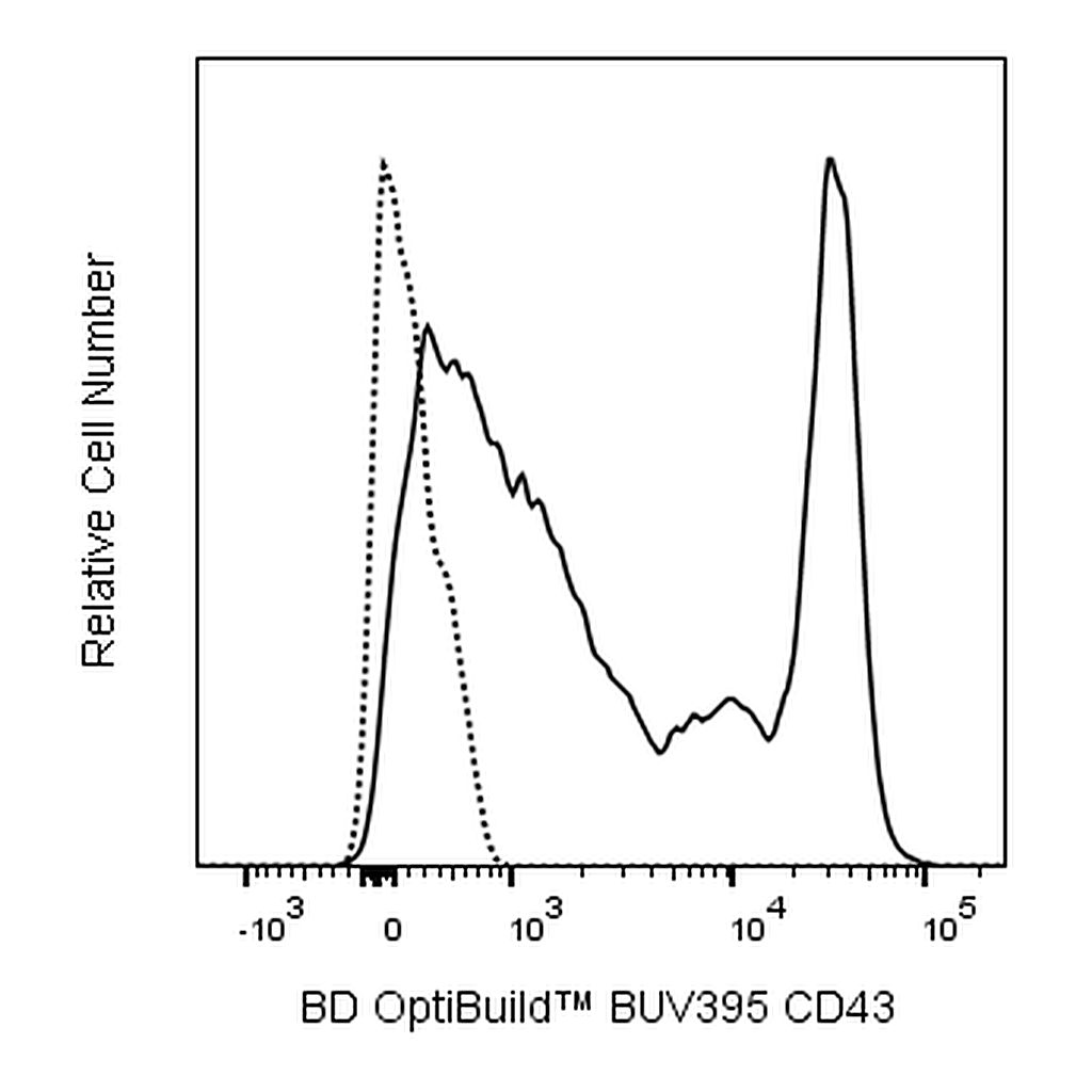 BD BUV395 Rat Anti-Mouse CD43