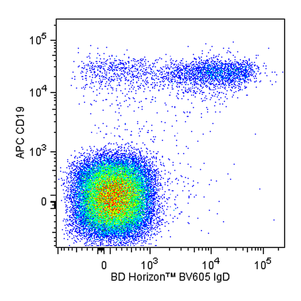 BD BV605 Mouse Anti-Human IgD