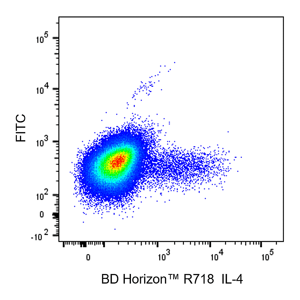 BD R718 Rat Anti-Human IL-4