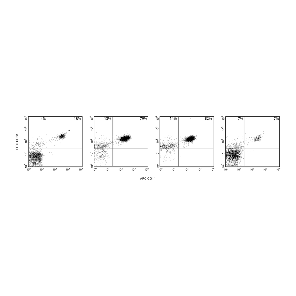 BD Human Monocyte Enrichment Set - DM