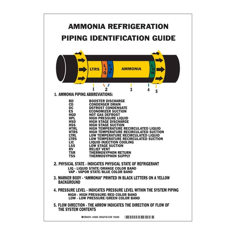 Brady Ammonia (IIAR) Piping Reference Chart