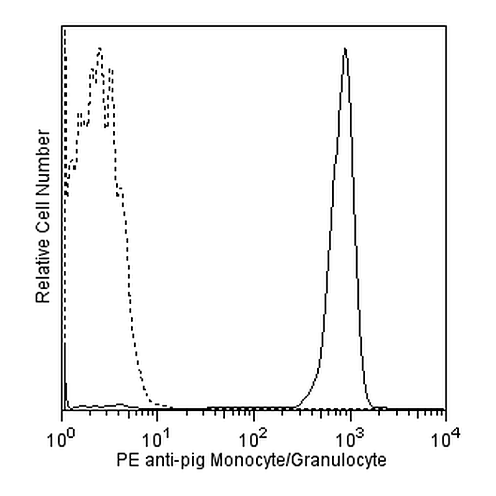 BD PE Mouse Anti-Pig Monocyte/Granulocyte