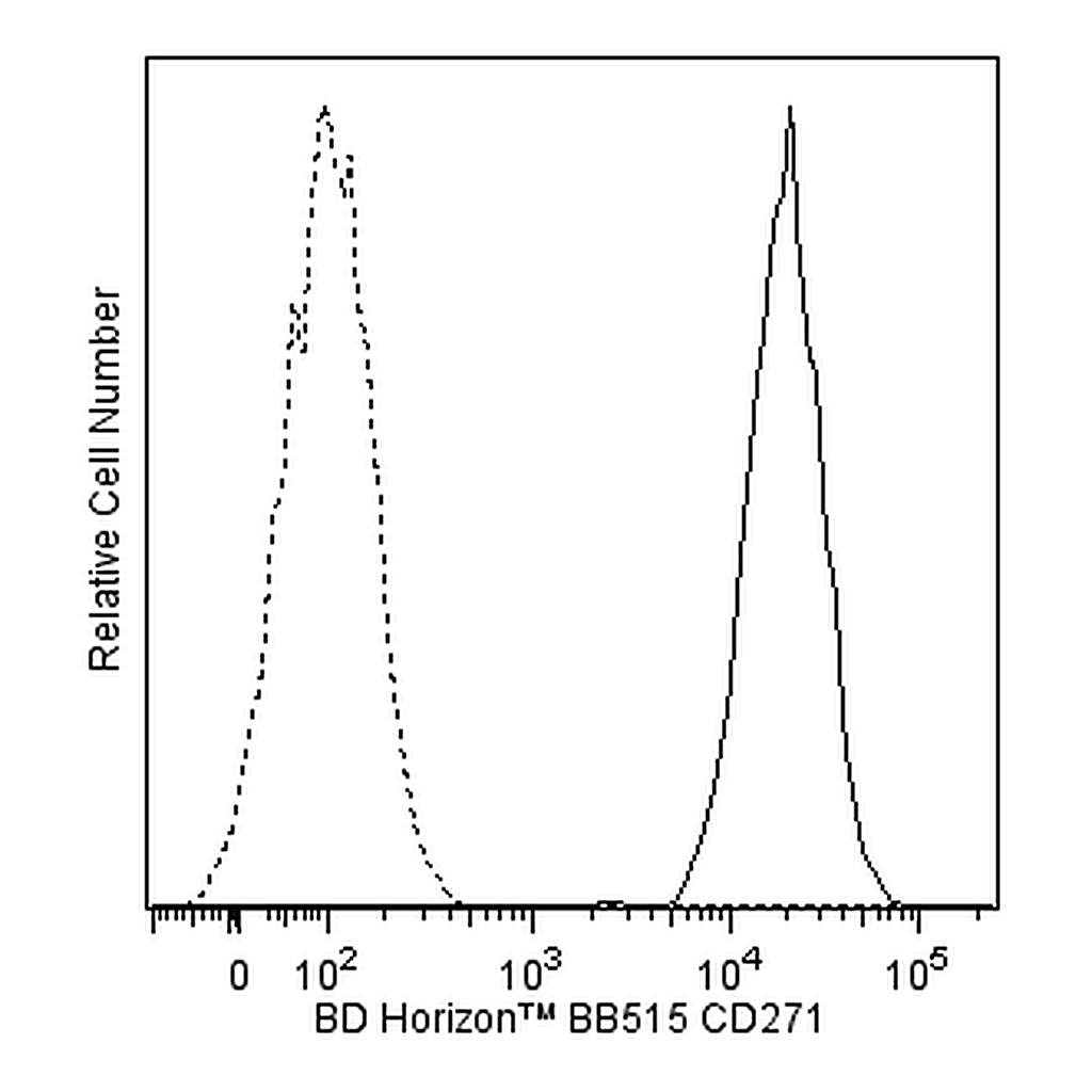 BD BB515 Mouse Anti-Human CD271