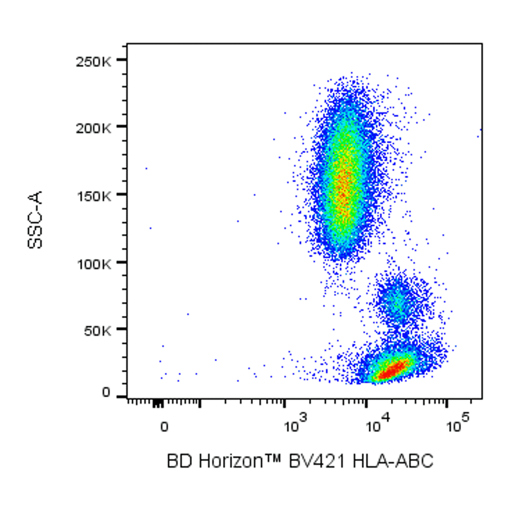 BD BV421 Mouse Anti-Human HLA-ABC