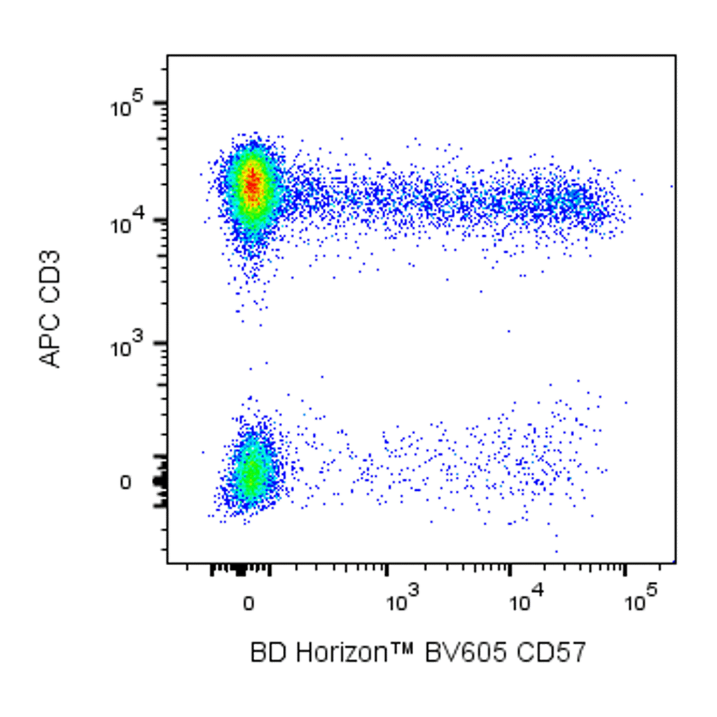 BD BV605 Mouse Anti-Human CD57