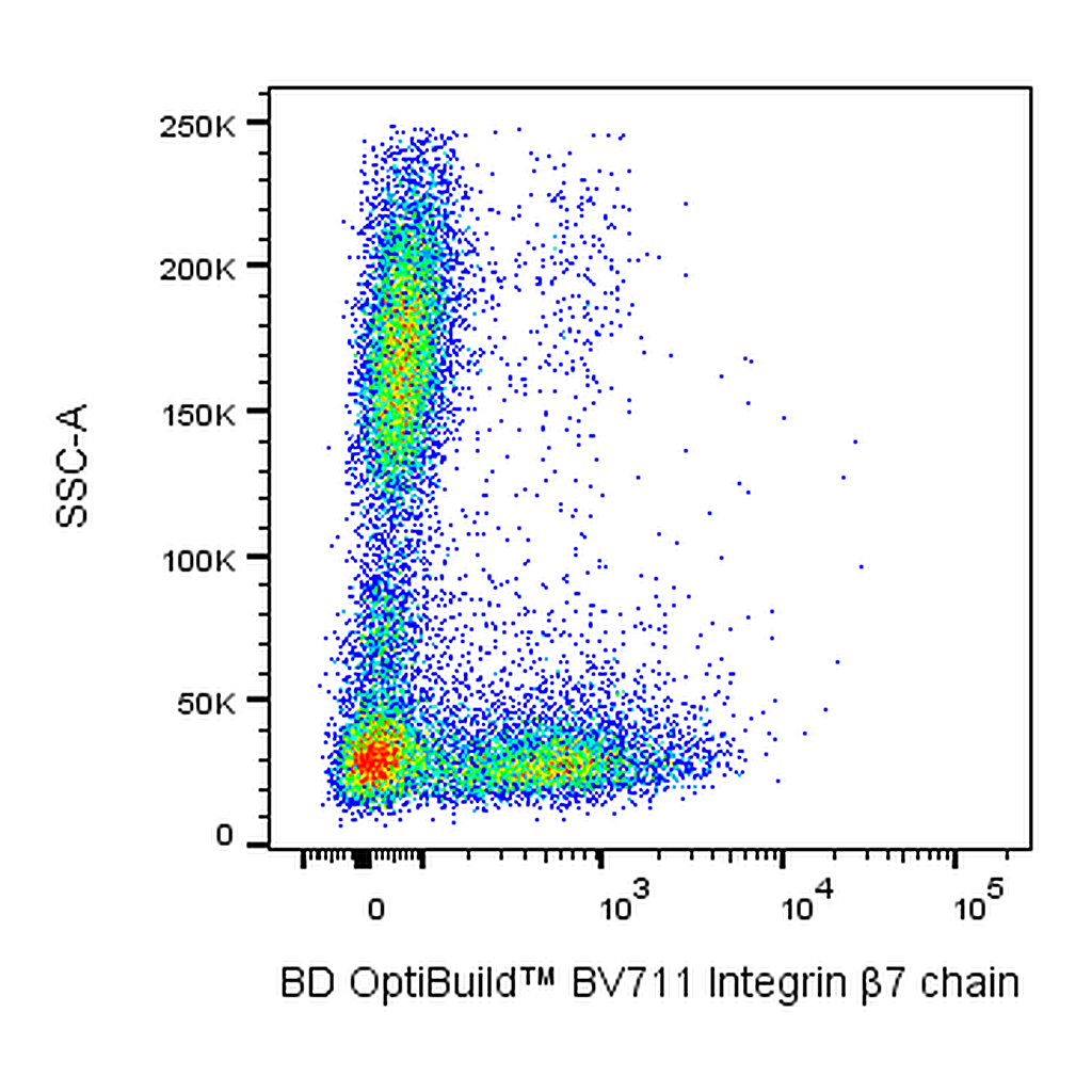 BD BV711 Rat Anti-Integrin β7