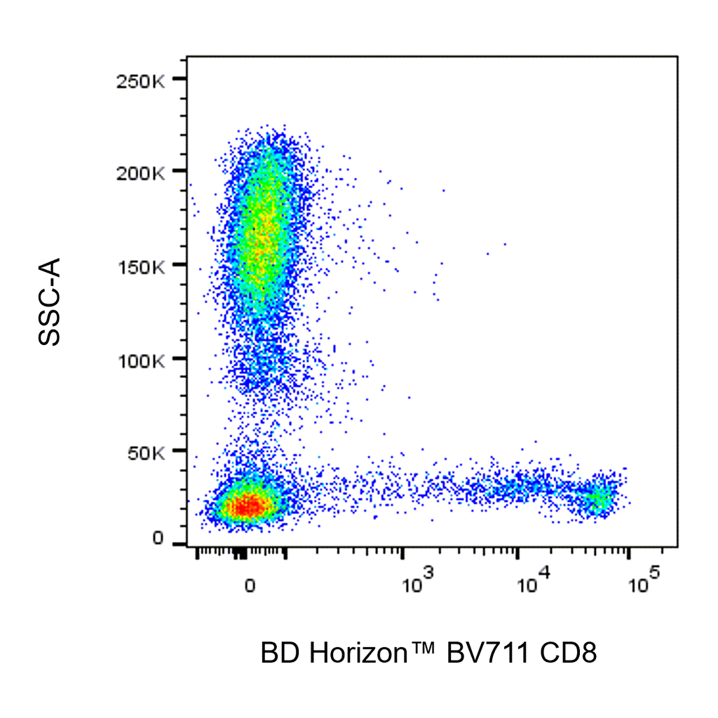 BD BV711 Mouse Anti-Human CD8