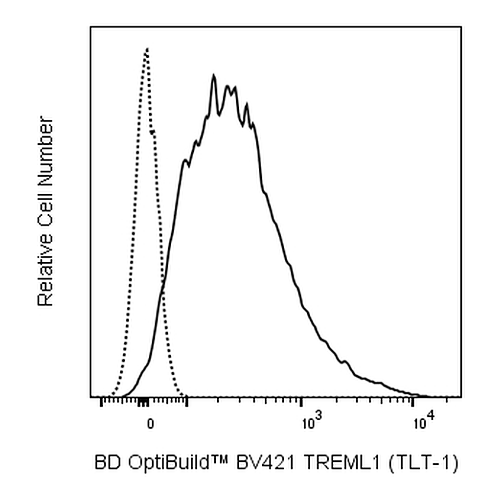 BD BV421 Rat Anti-Human TREML1 (TLT-1)