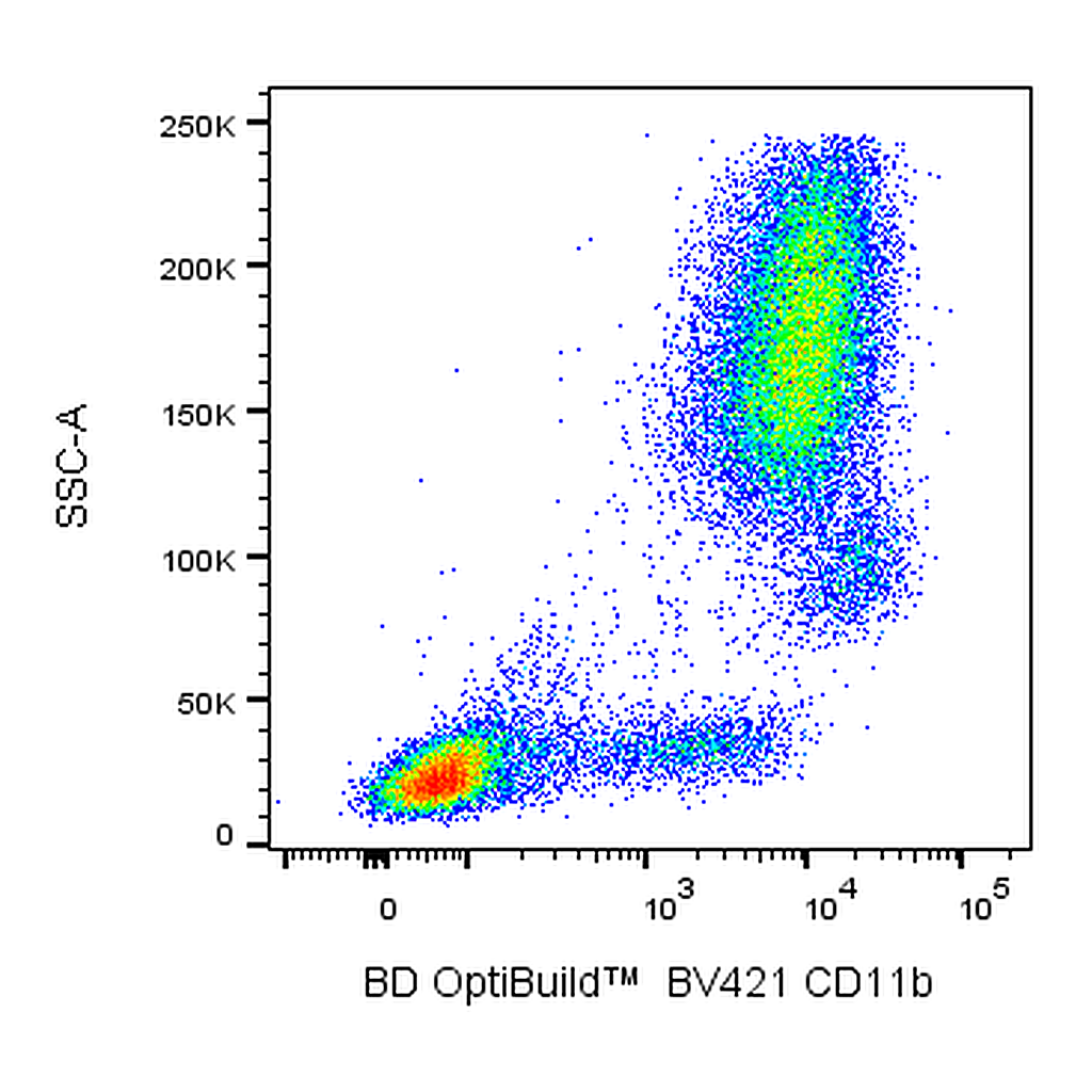 BD BV421 Mouse Anti-Human CD11b