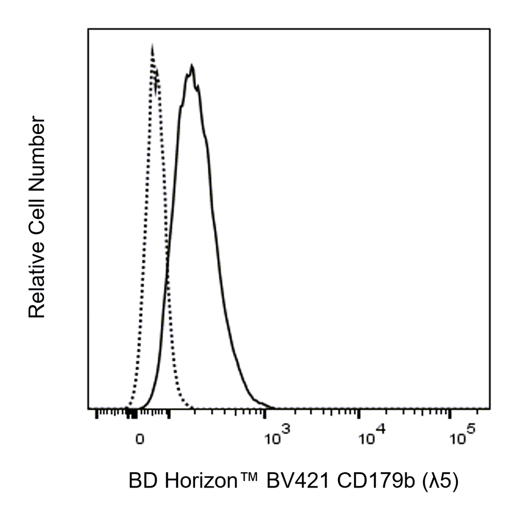 BD BV421 Mouse Anti-Human CD179b (λ5)
