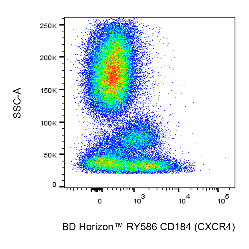 BD RY586 Mouse Anti-Human CD184 (CXCR4)