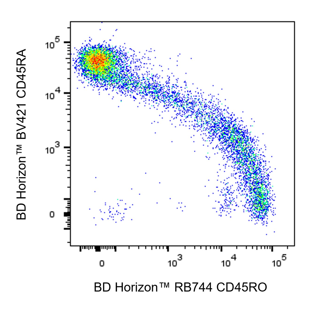 BD RB744 Mouse Anti-Human CD45RO