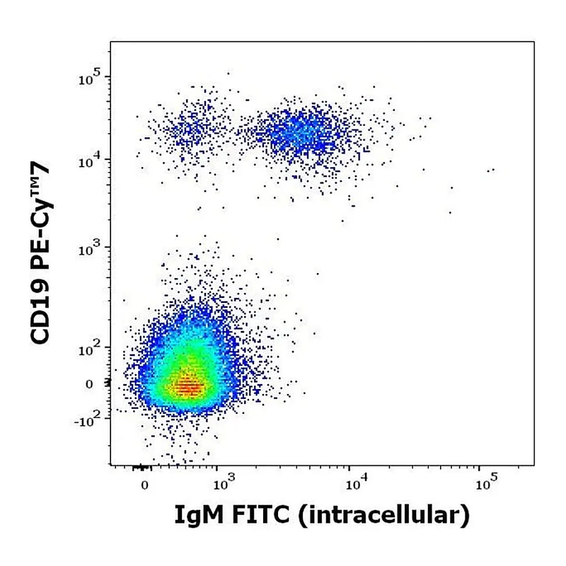 Thermo Fisher Scientific Mouse anti-Human IgM Fc Secondary Antibody, FITC