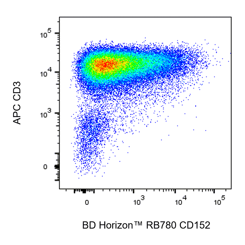 BD RB780 Mouse Anti-Human CD152