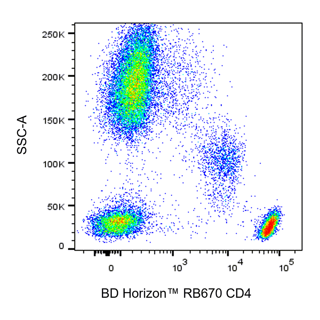 BD RB670 Mouse Anti-Human CD4