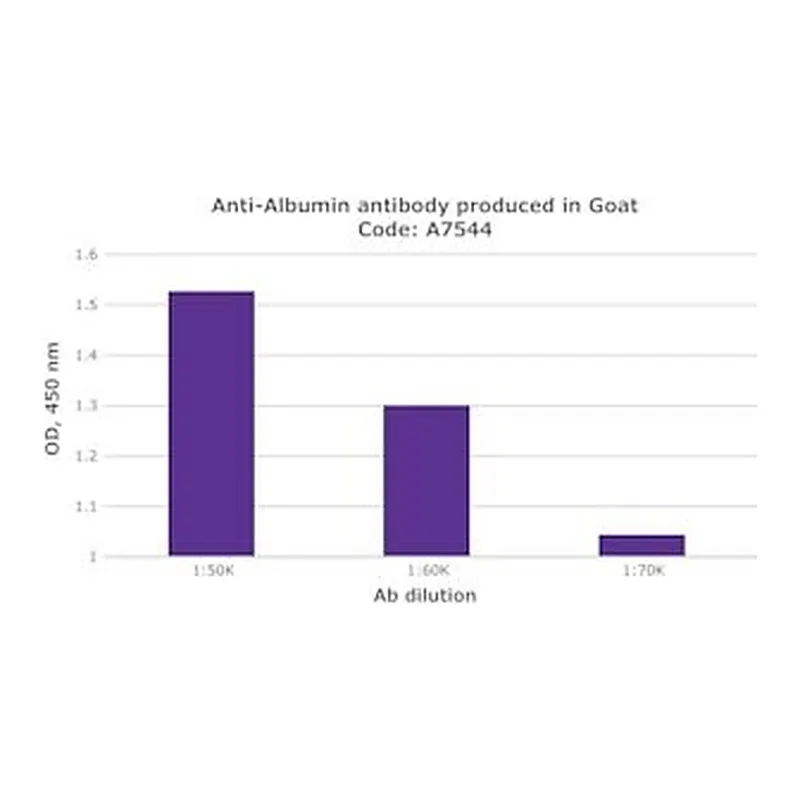 Merck ANTI-HUMAN ALBUMIN DEVELOPED IN GOAT &
