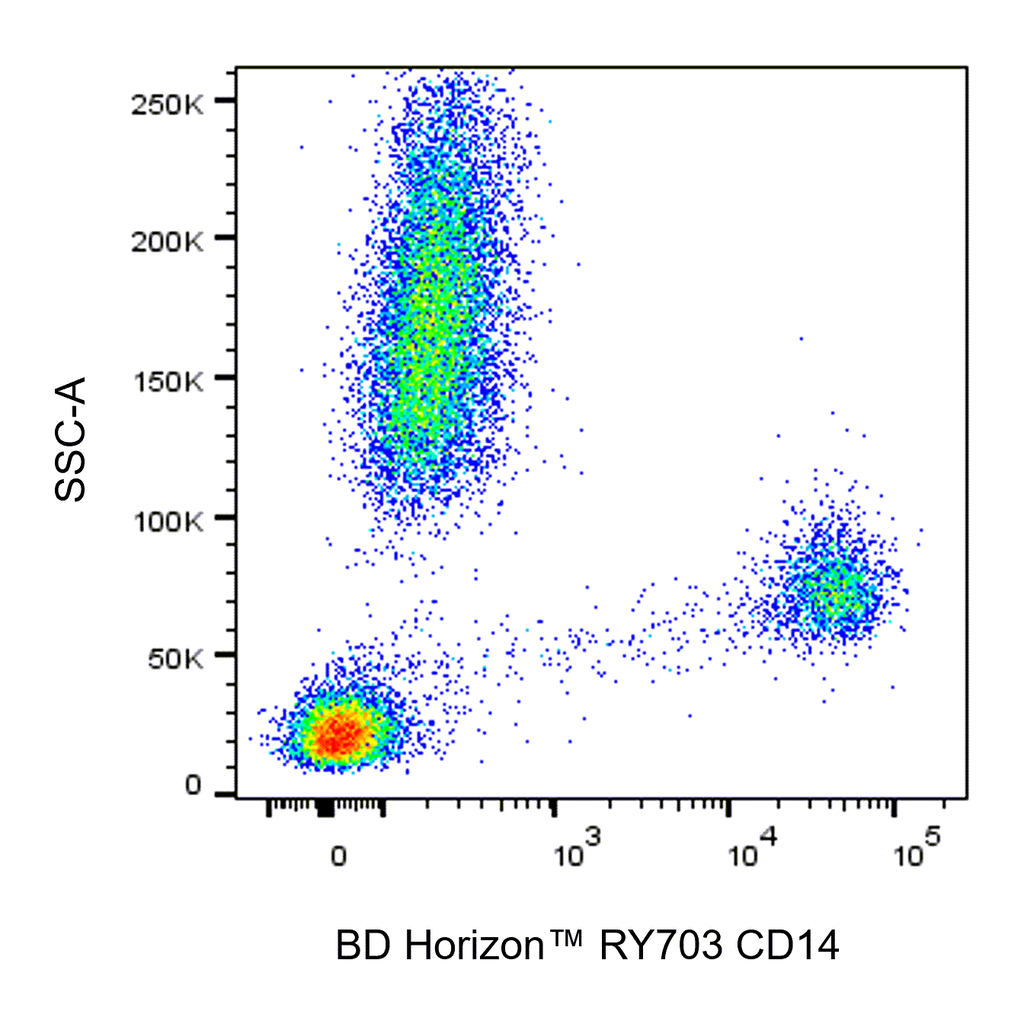 BD RY703 Mouse Anti-Human CD14