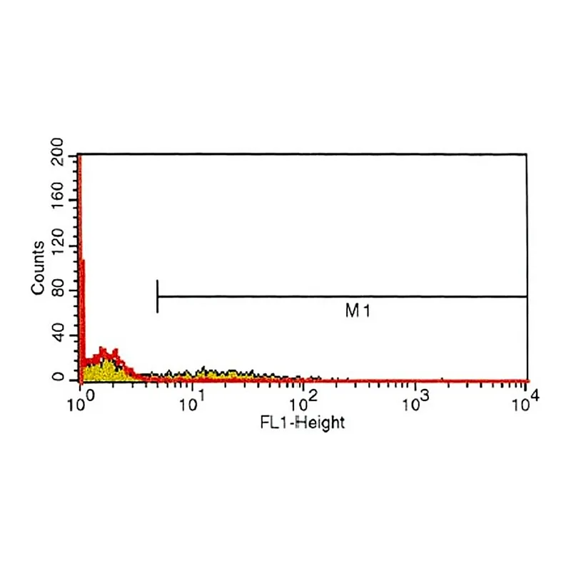 Merck Monoclonal Anti-CD11b antibody produced in mouse