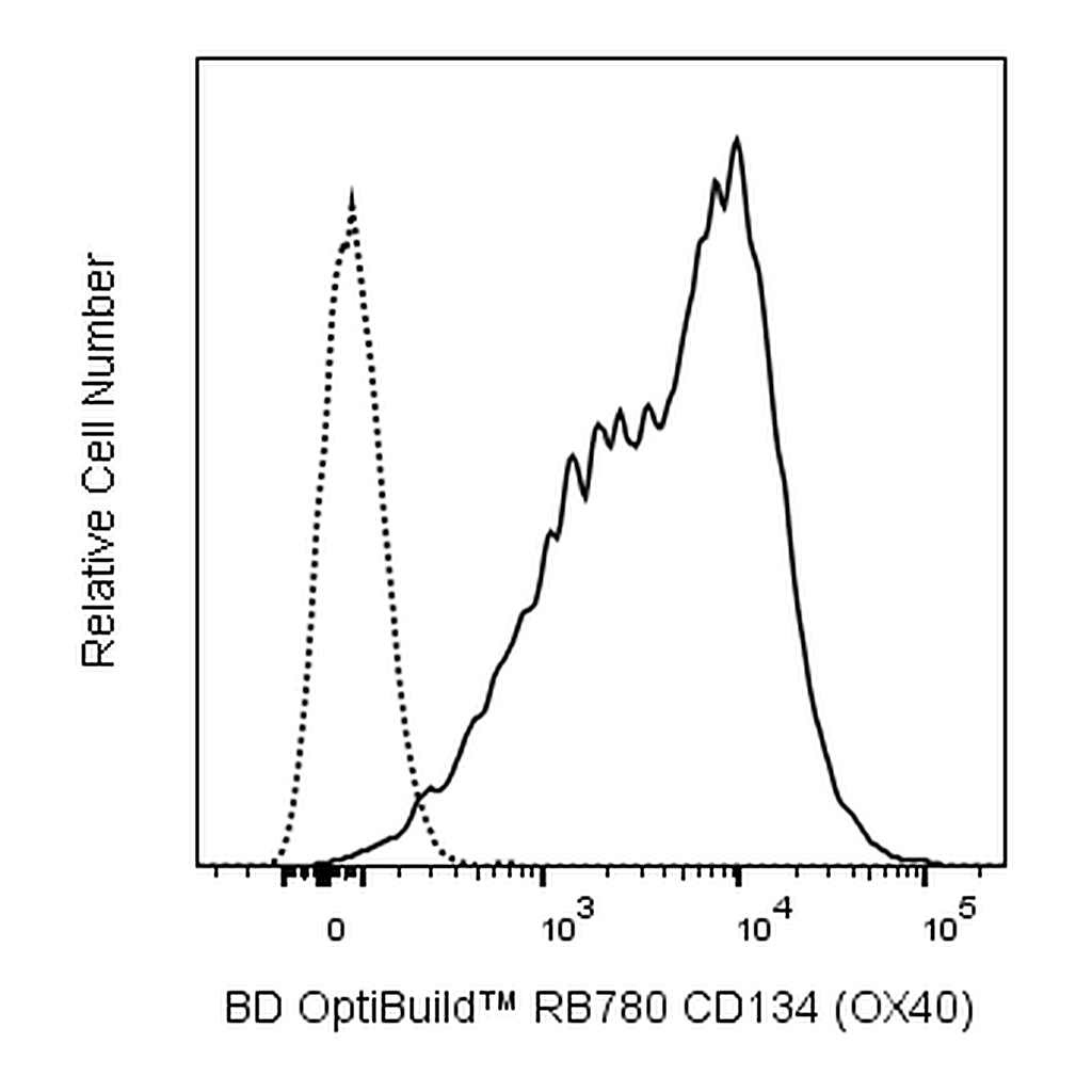 BD RB780 Mouse Anti-Human CD134