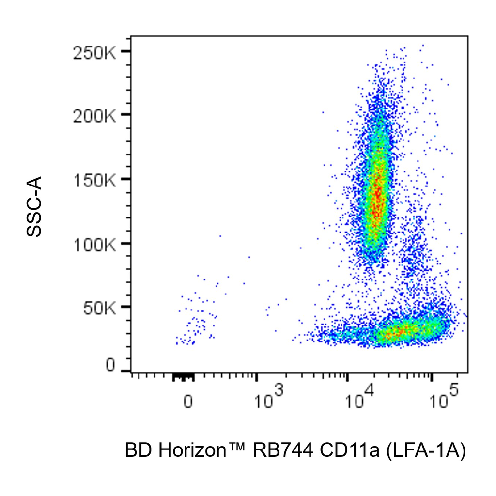 BD RB744 Mouse Anti-Human CD11a (LFA-1A)
