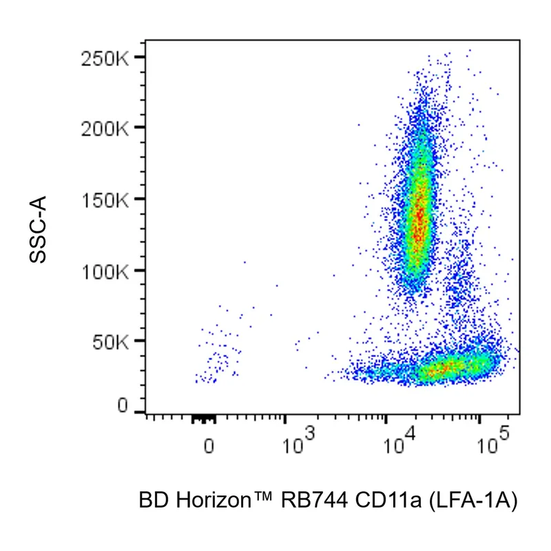BD RB744 Mouse Anti-Human CD11a (LFA-1A)
