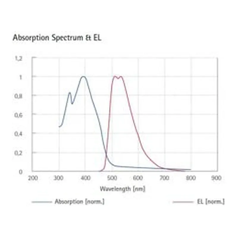Merck GREEN LIGHT-EMITTING SPIRO-COPOLYMER