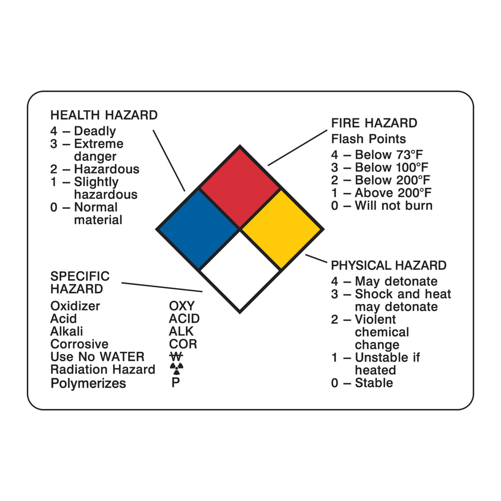 Brady Hazardous Information Sign