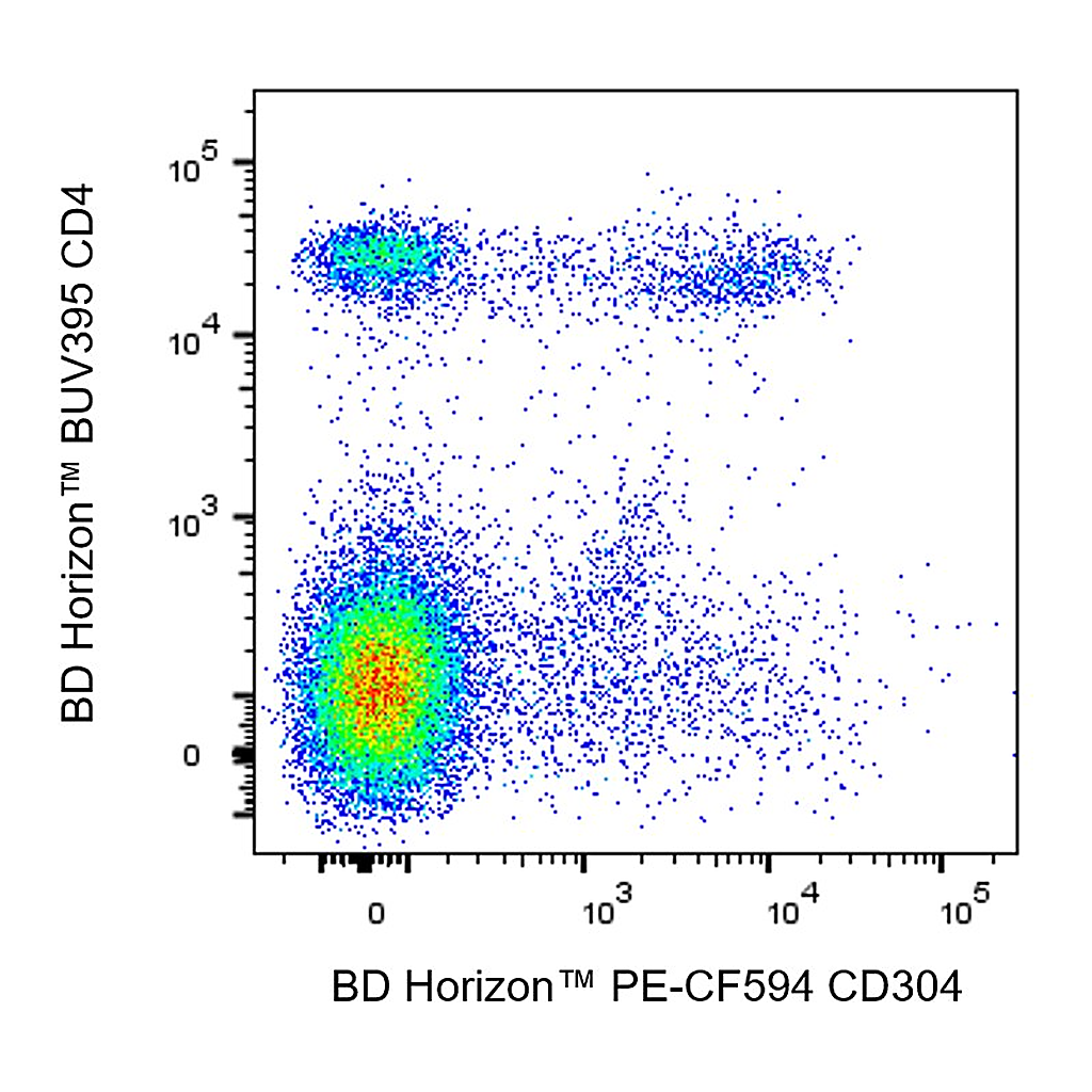 BD PE-CF594 Rat Anti-Mouse CD304