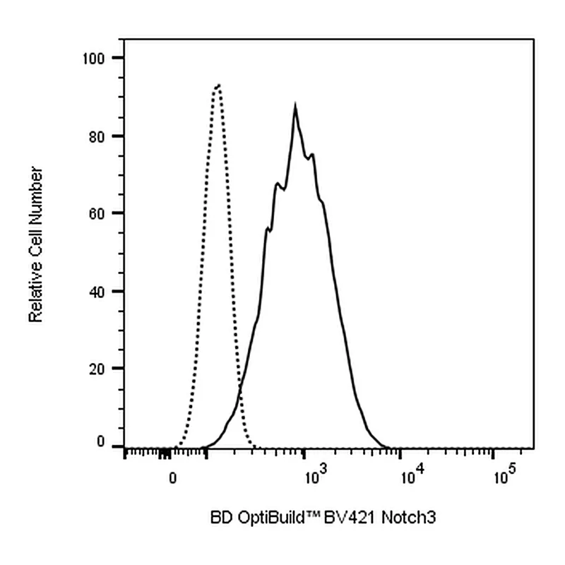 BD BV421 Mouse Anti-Human Notch3