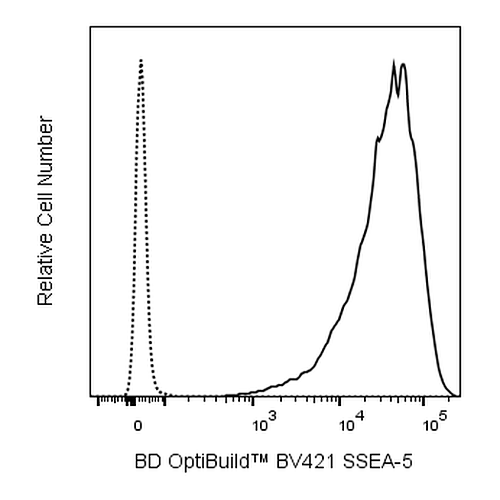 BD BV421 Mouse Anti-Human SSEA-5