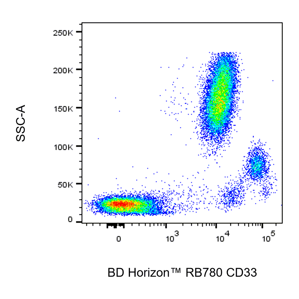 BD RB780 Mouse Anti-Human CD33