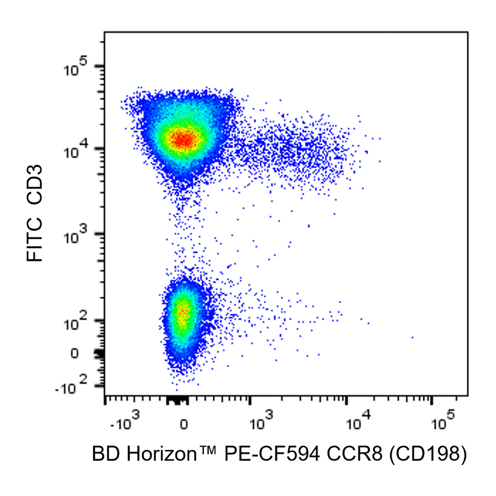 BD PE-CF594 Mouse Anti-Human CCR8 (CD198)