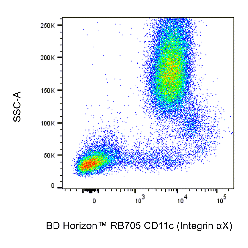 BD RB705 Mouse Anti-Human CD11c (Integrin αX)