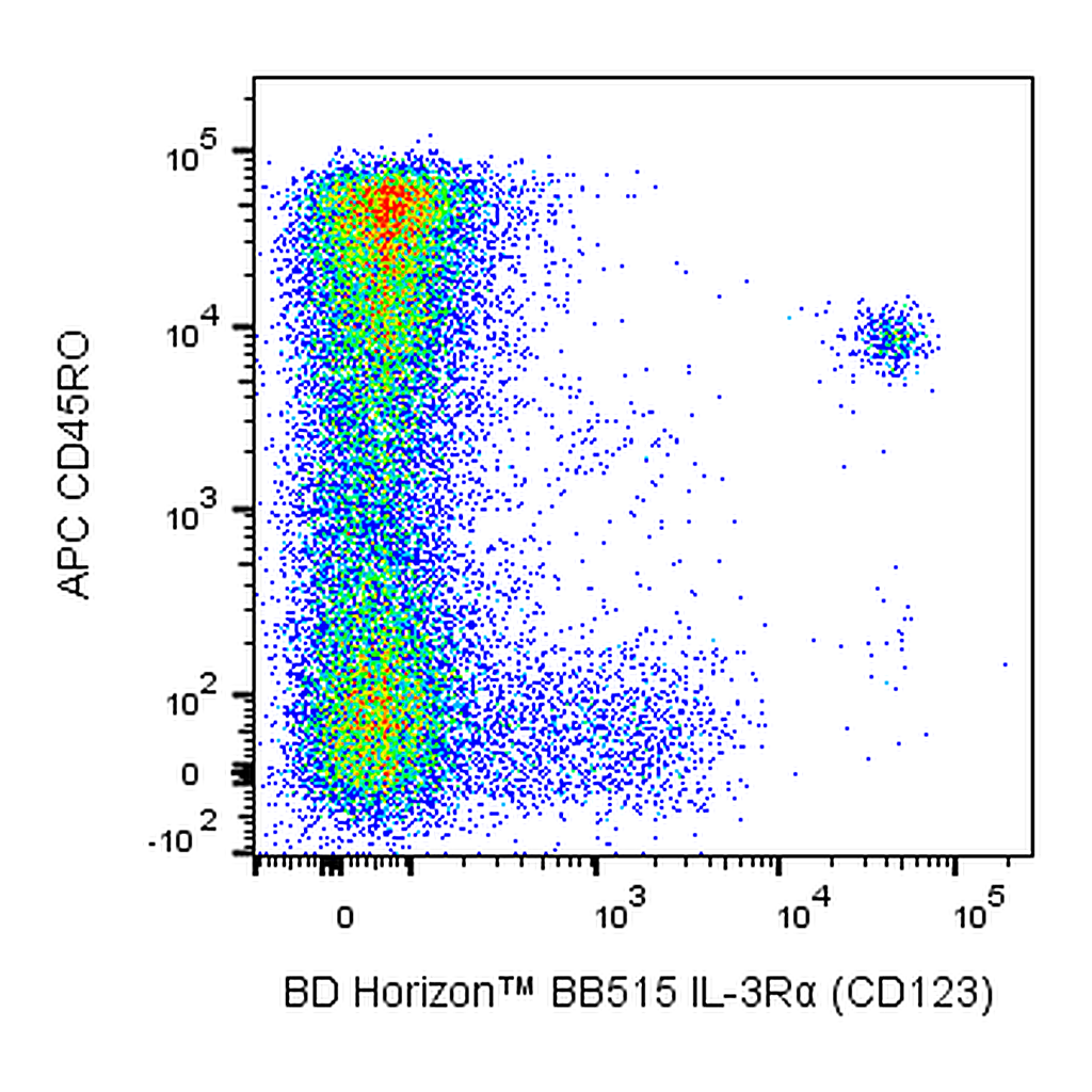 BD BB515 Mouse Anti-Human IL-3Rα (CD123)