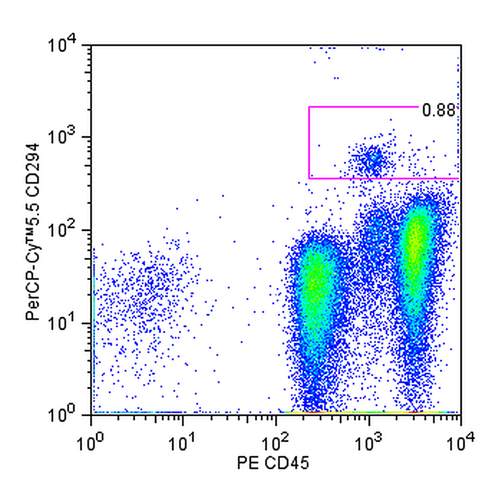 BD PerCP-Cy5.5 Rat Anti-Human CD294 (CRTH2)