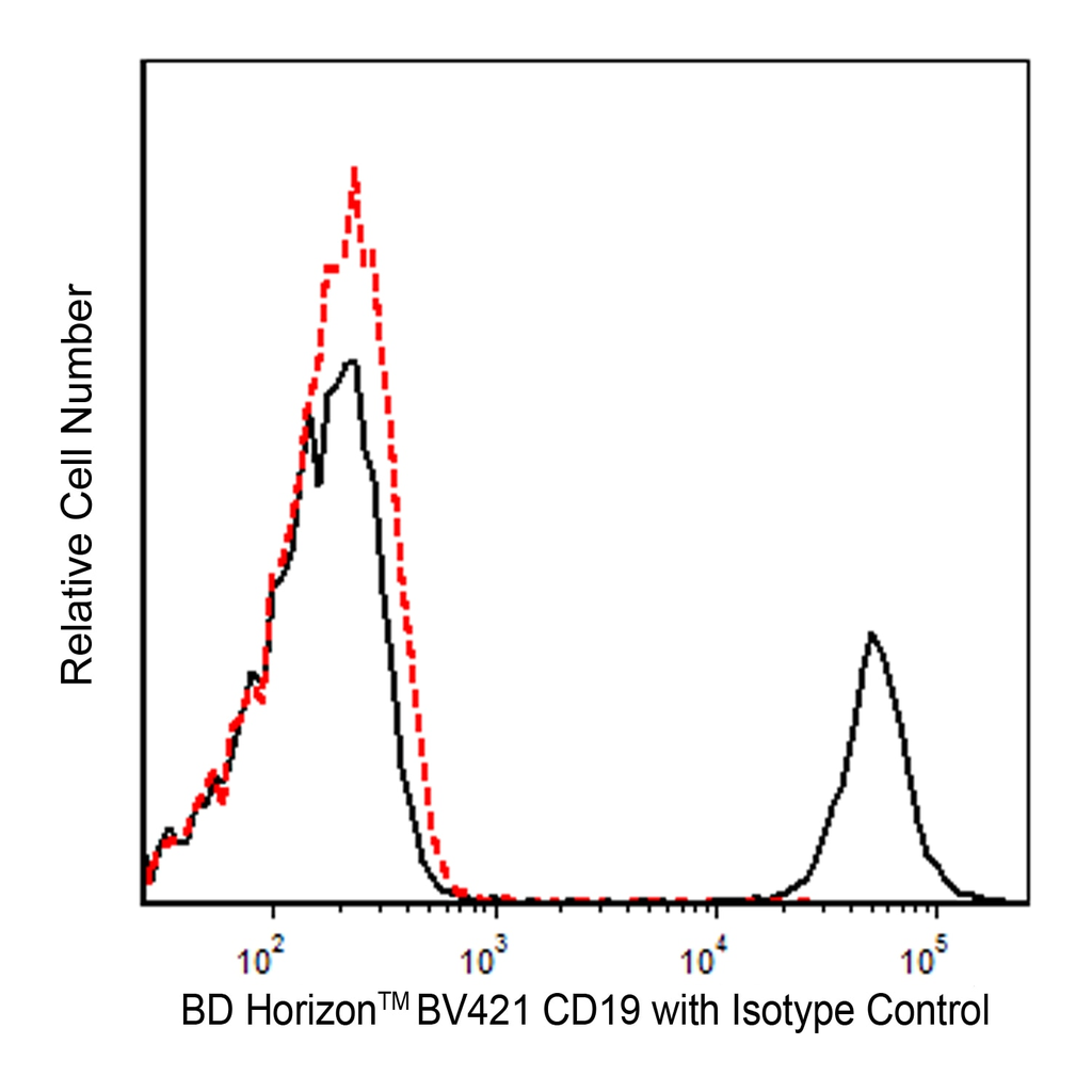 BD BV421 Mouse Anti-Human CD19