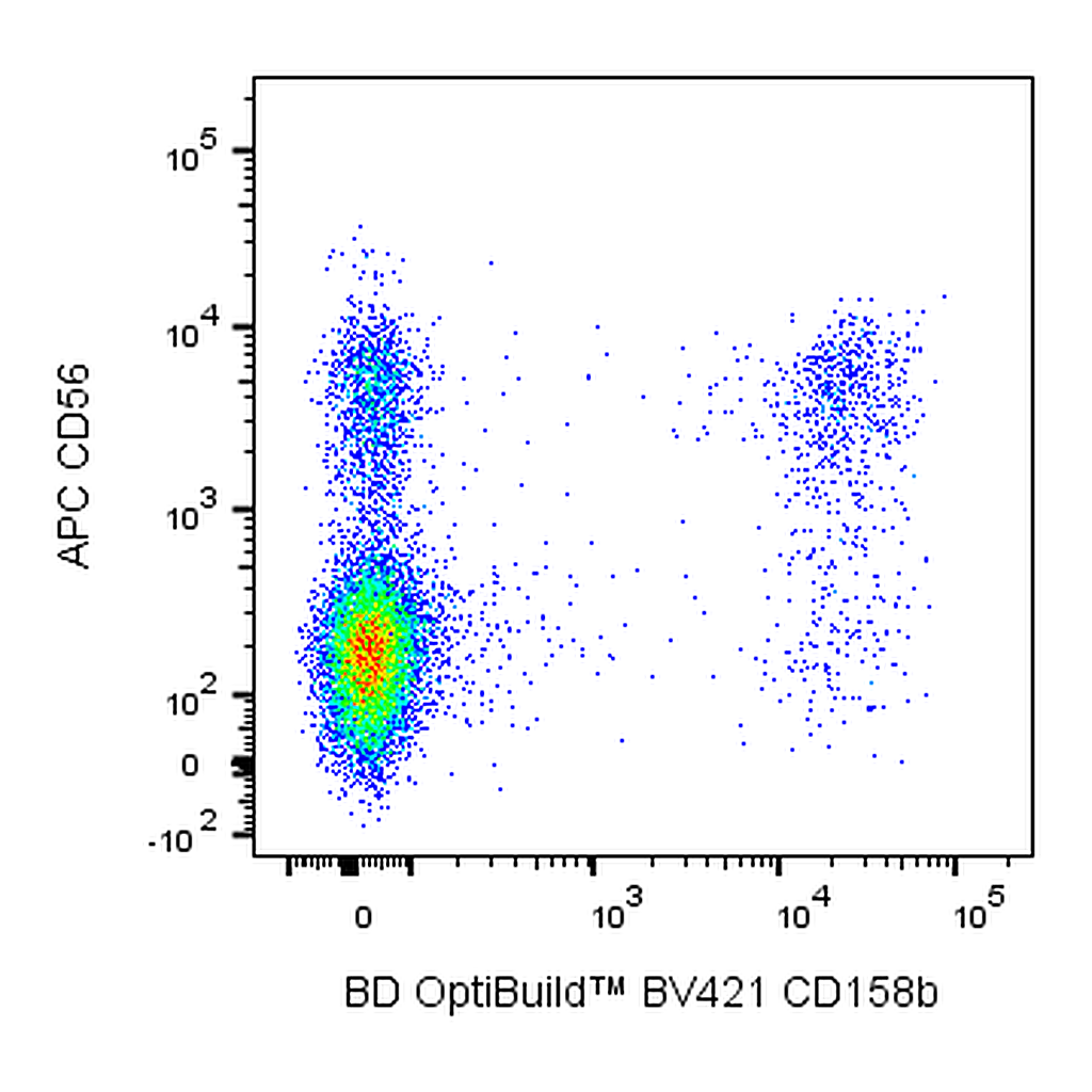 BD BV421 Mouse Anti-Human CD158b