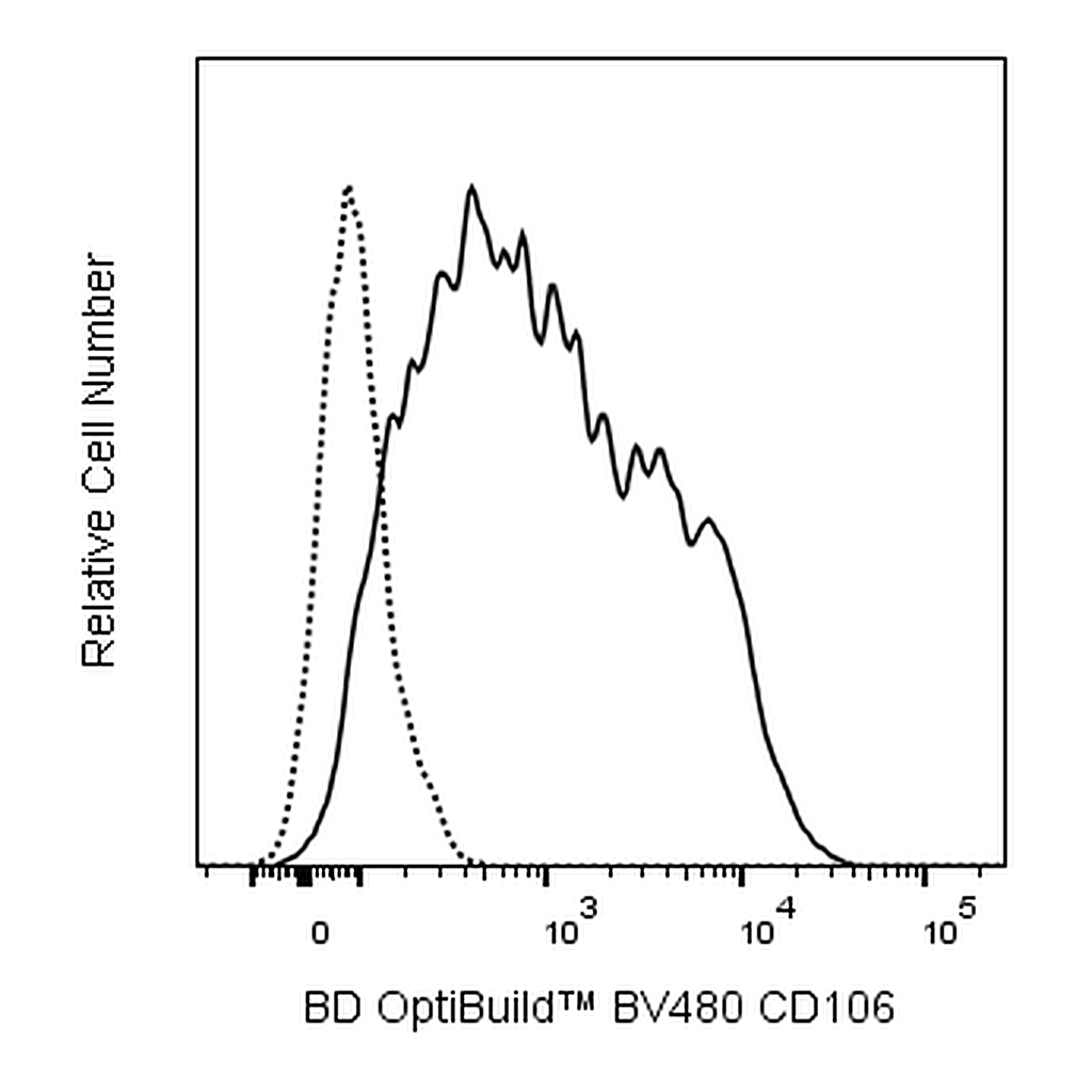 BD BV480 Rat Anti-Mouse CD106