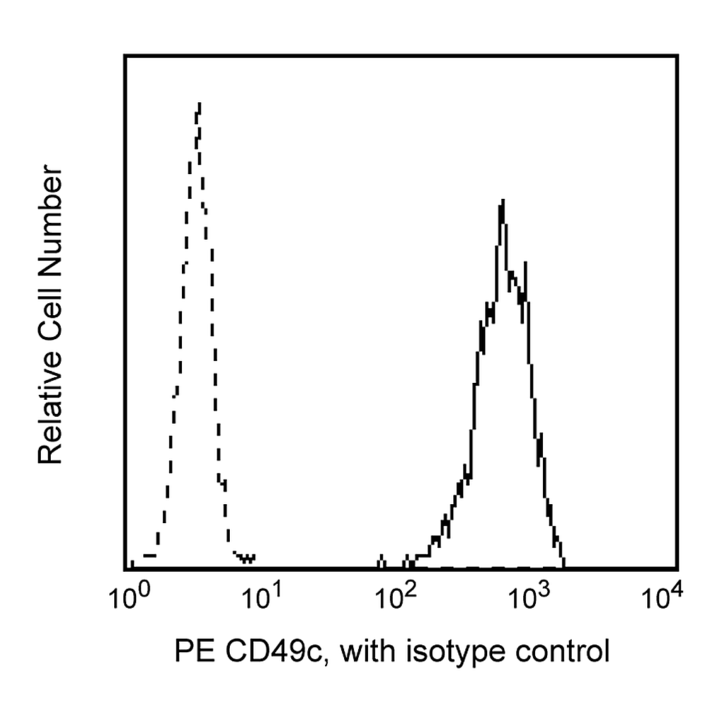 BD PE Mouse Anti-Human CD49c
