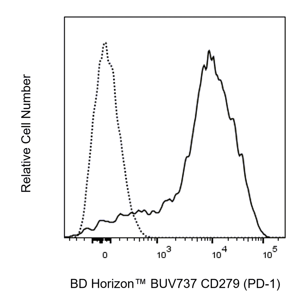 BD BUV737 Rat Anti-Mouse CD279 (PD-1)