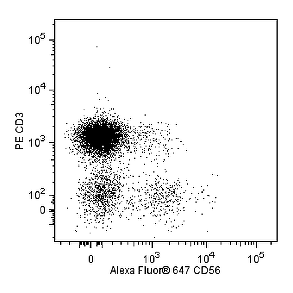 BD Alexa Fluor® 647 Mouse Anti-Human NCAM-1 (CD56)