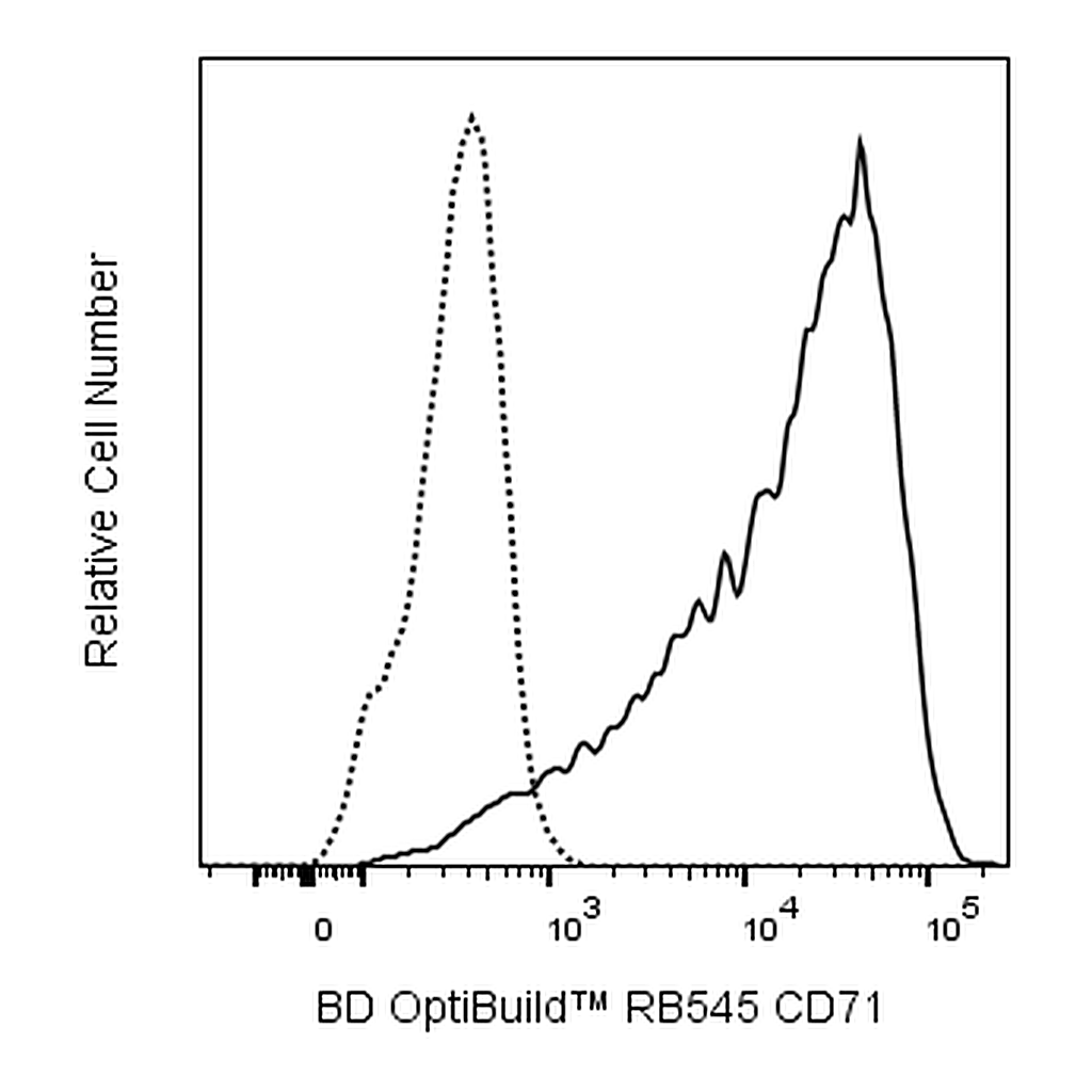 BD RB545 Mouse Anti-Human CD71