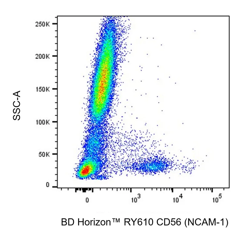 BD RY610 Mouse Anti-Human CD56 (NCAM-1)