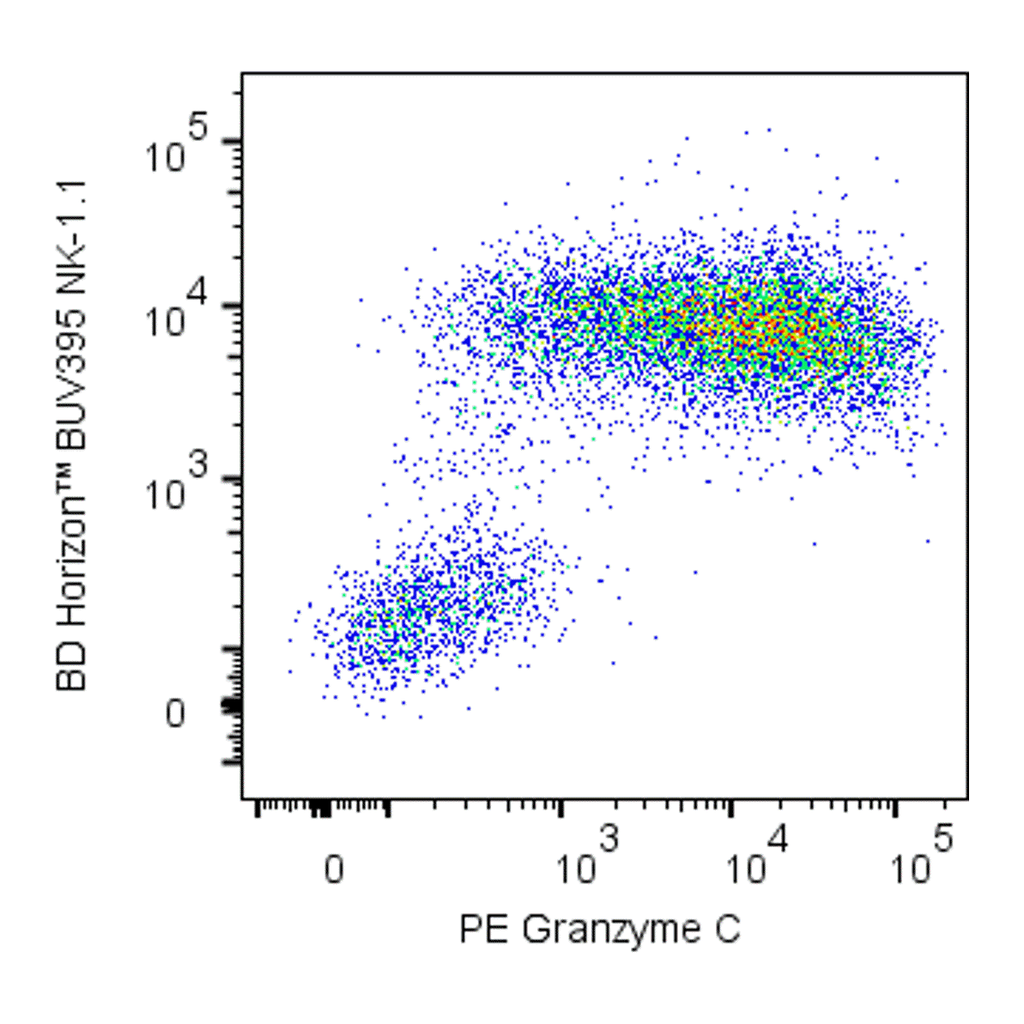 BD PE Rat Anti-Mouse Granzyme C