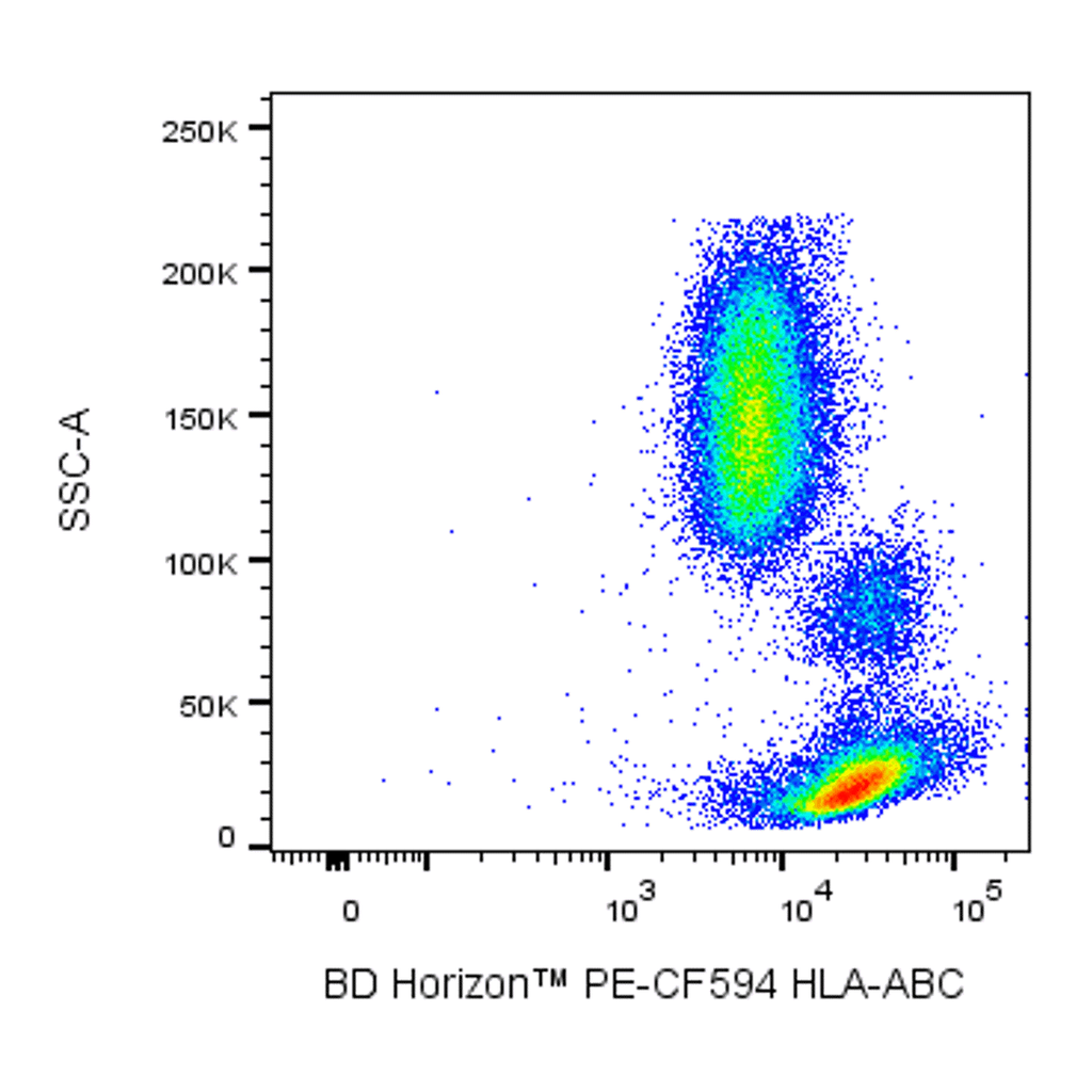 BD PE-CF594 Mouse Anti-Human HLA-ABC