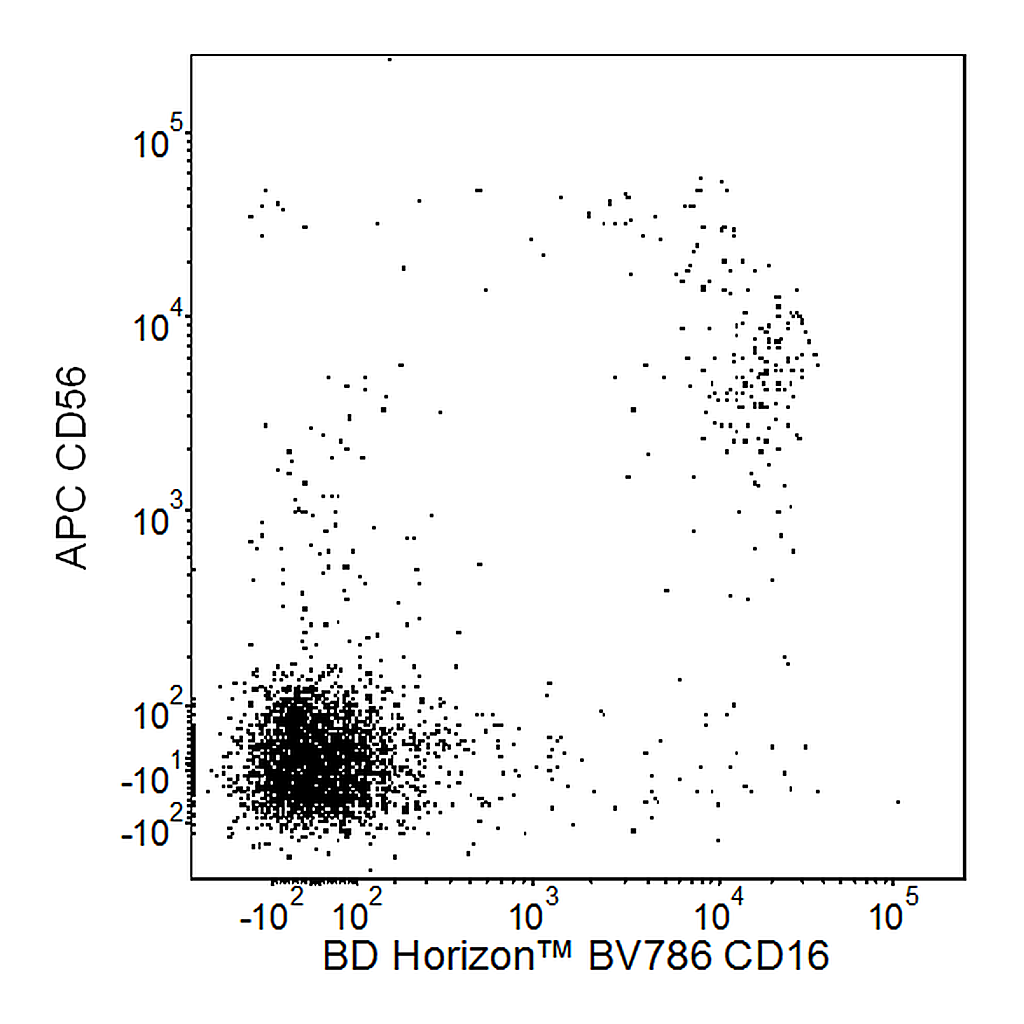 BD BV786 Mouse Anti-Human CD16