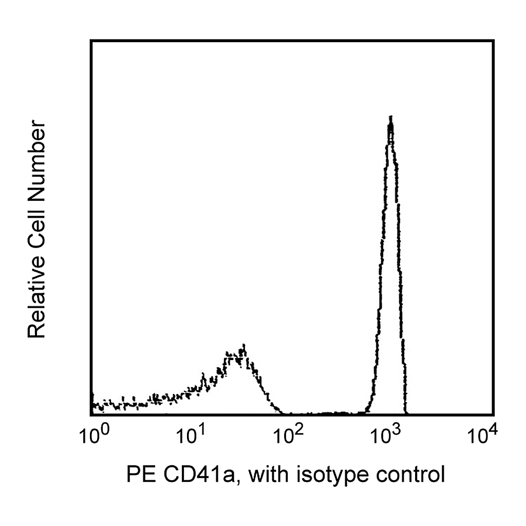 BD PE Mouse Anti-Human CD41a