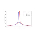 Atlas Antibodies Anti-PCF11 Antibody