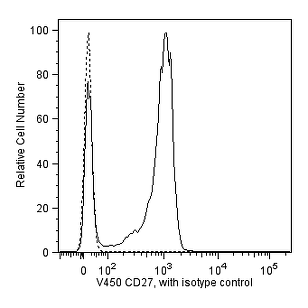 BD V450 Mouse Anti-Human CD27