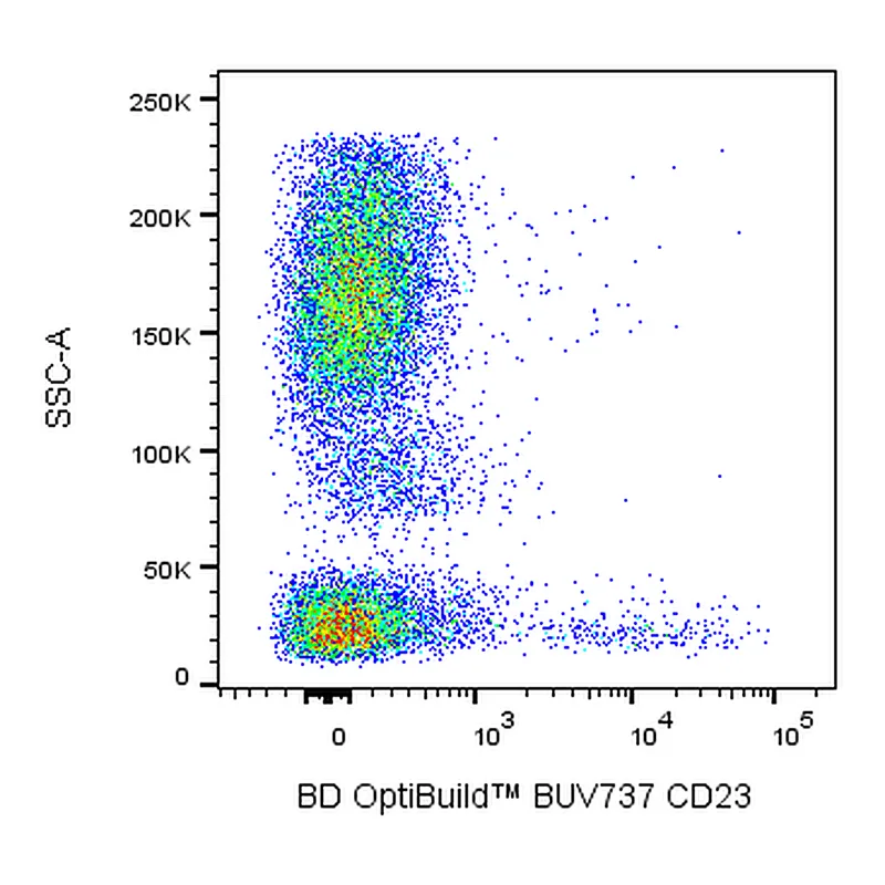 BD BUV737 Mouse Anti-Human CD23